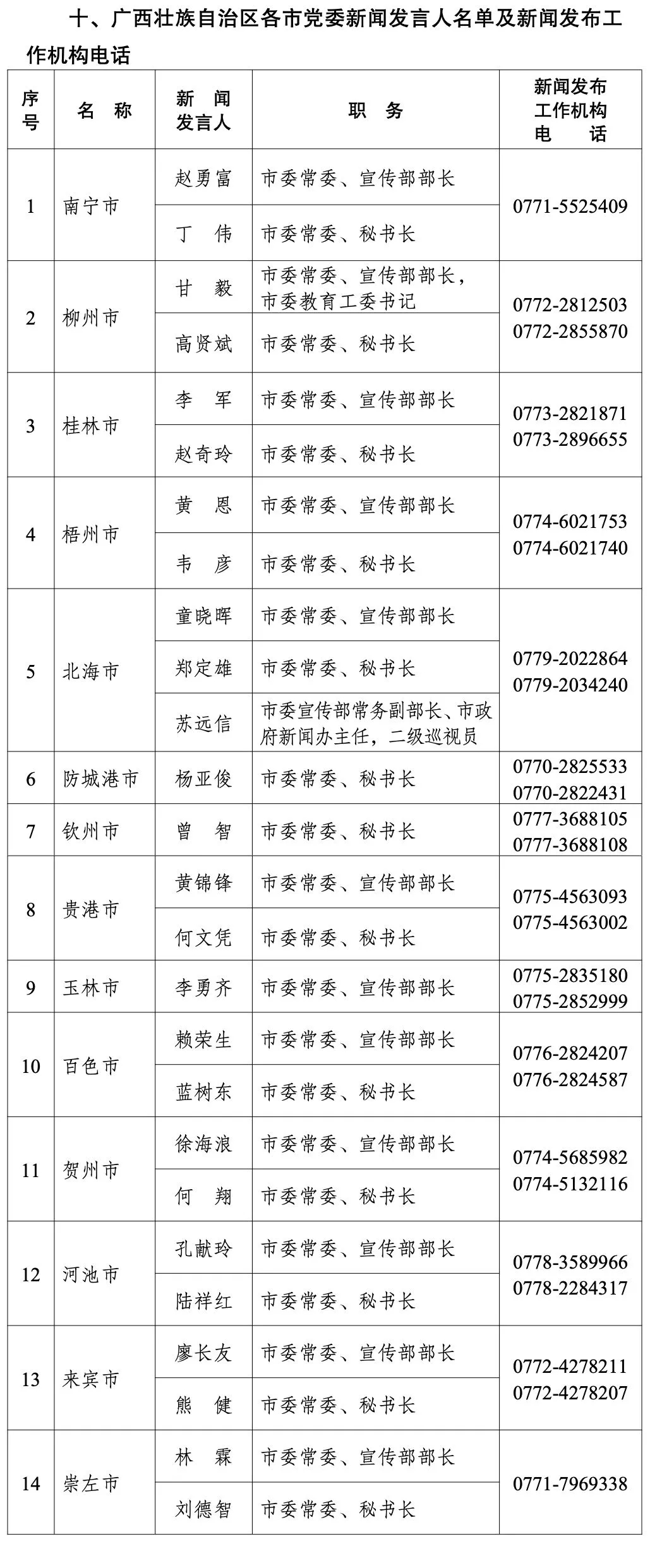 青秀区级托养福利事业单位最新领导团队引领新发展