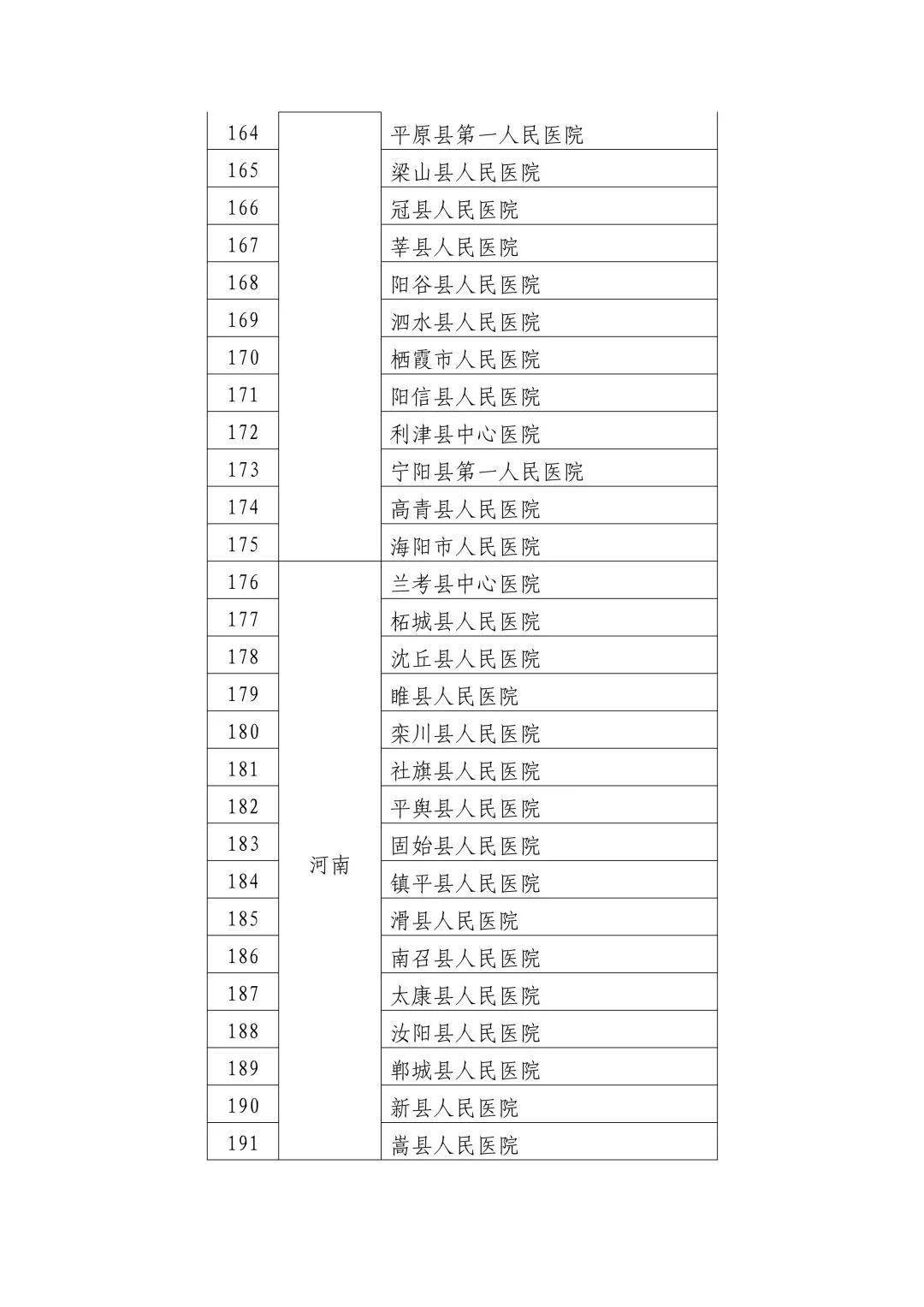 泌阳县卫生健康局人事任命推动事业迈上新台阶