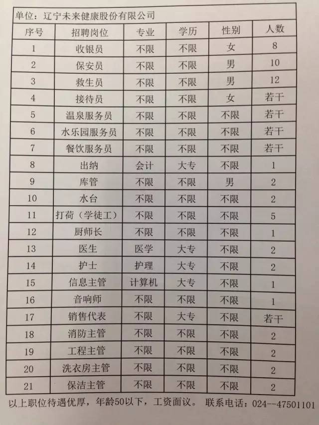 凌云册满族回族最新招聘信息汇总