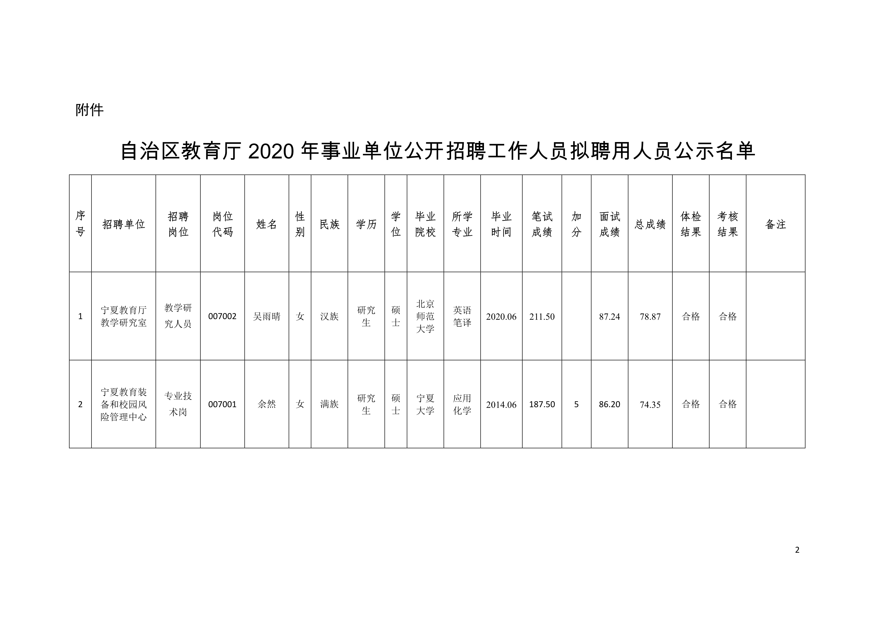 白银区级托养福利事业单位最新项目，托举幸福明天