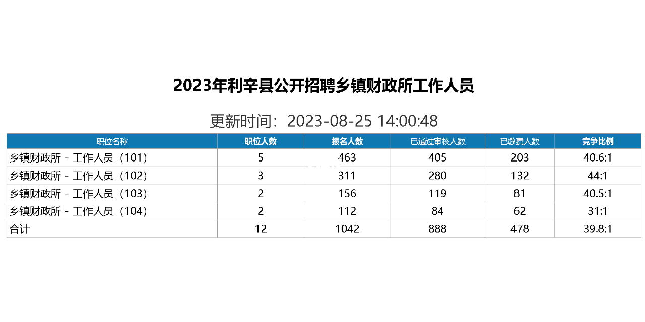 利辛县统计局最新招聘启事概览