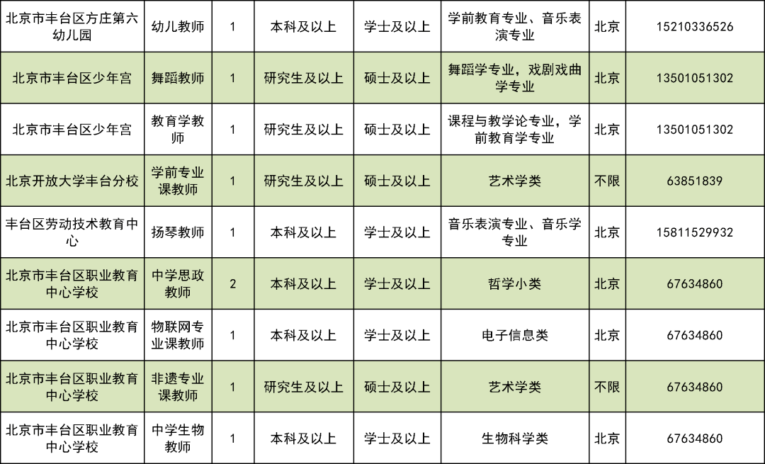 大兴区教育局最新招聘公告概览