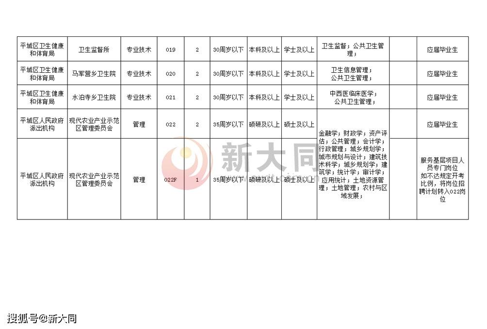 枣庄市环境保护局最新招聘启事概览