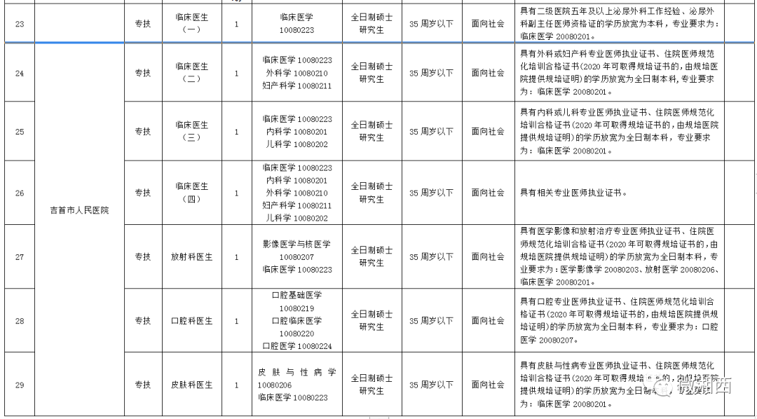 吉首市康复事业单位人事新任命，重塑康复事业坚实力量