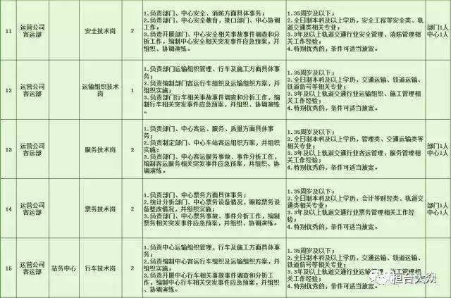 上街区特殊教育事业单位最新招聘启事