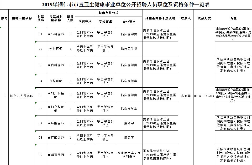 五峰土家族自治县卫生健康局招聘启事概览