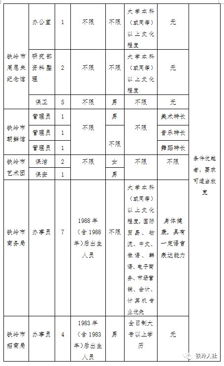 公主岭市司法局最新招聘信息全面解析