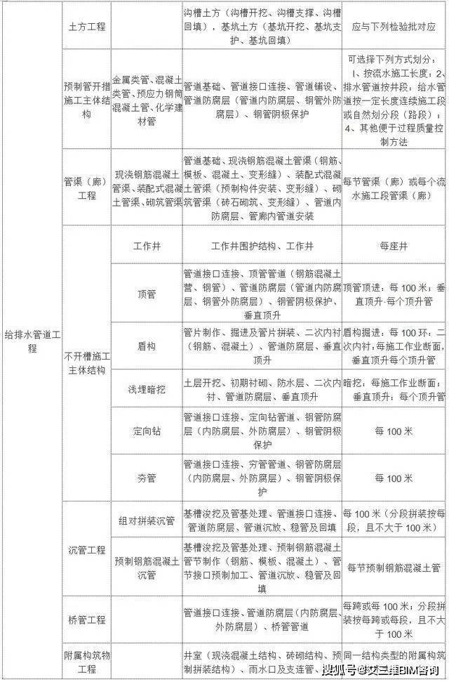 澧县级托养福利事业单位新项目探索与实践