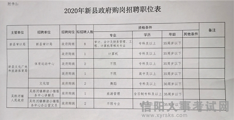 麻江县审计局最新招聘信息与招聘细节全面解析