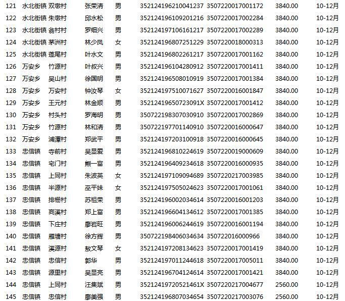 浦城县人力资源和社会保障局领导团队简介