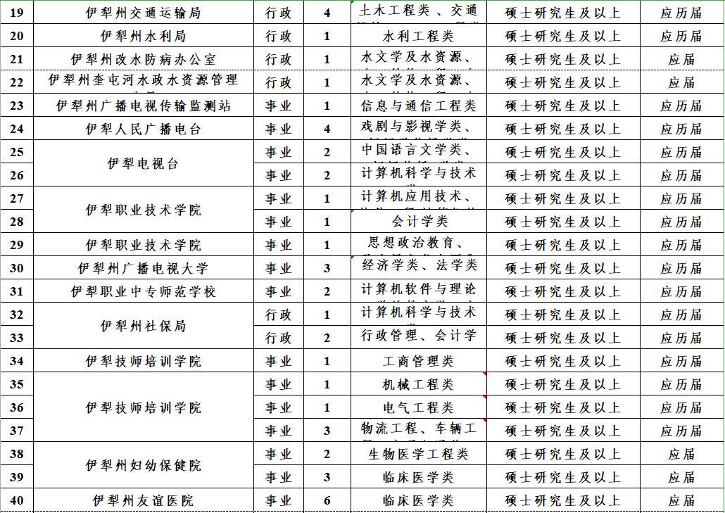 枫树维吾尔族回族乡最新招聘信息汇总