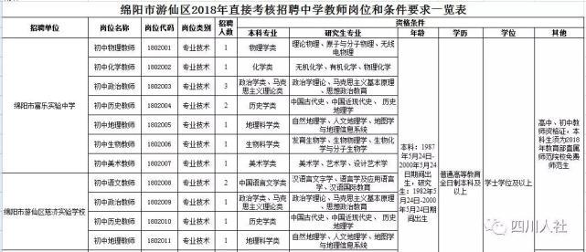 洛扎县公路运输管理事业单位招聘新动态及其行业影响分析