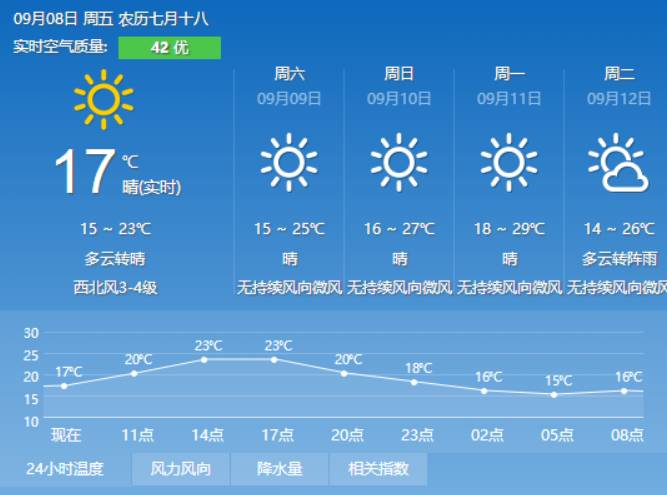 庙下乡天气预报更新通知