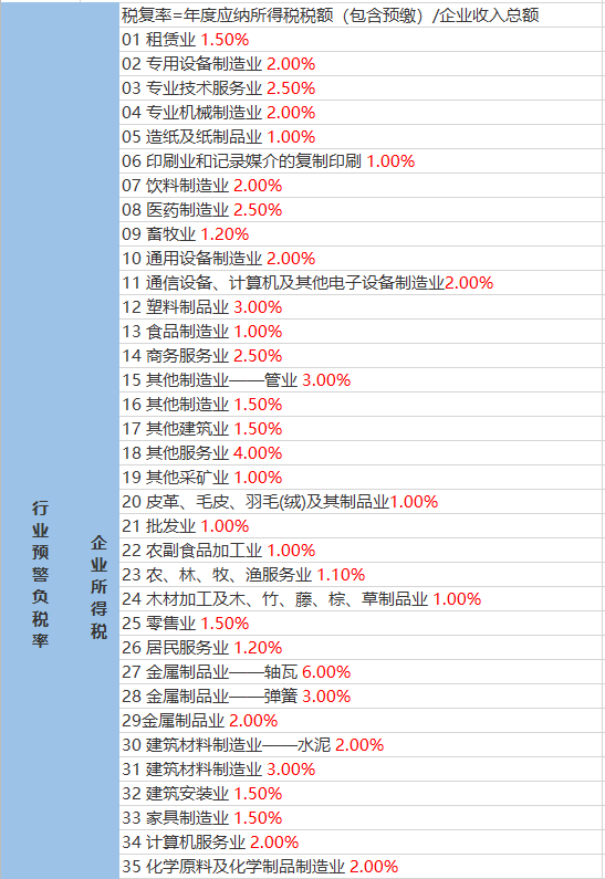 大东沟村委会天气预报更新通知