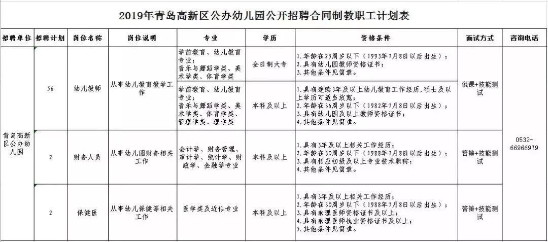 崂山区市场监督管理局招聘启事概览