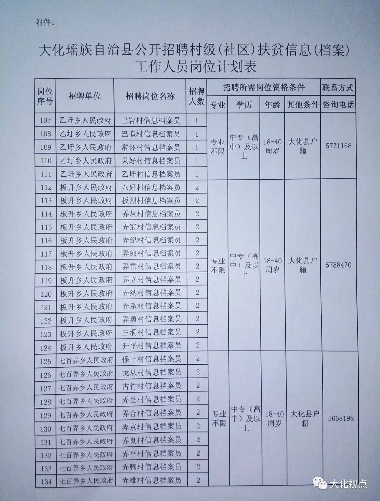 大紫塔乡最新招聘信息汇总