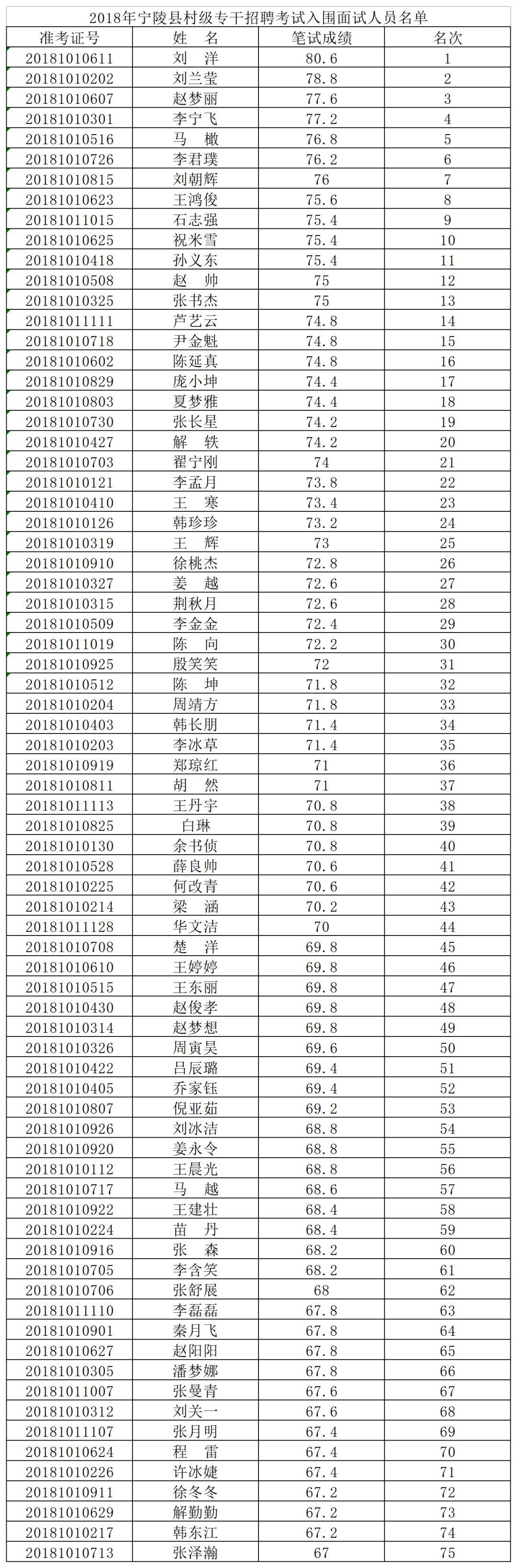 宁陵县发展和改革局最新招聘概览