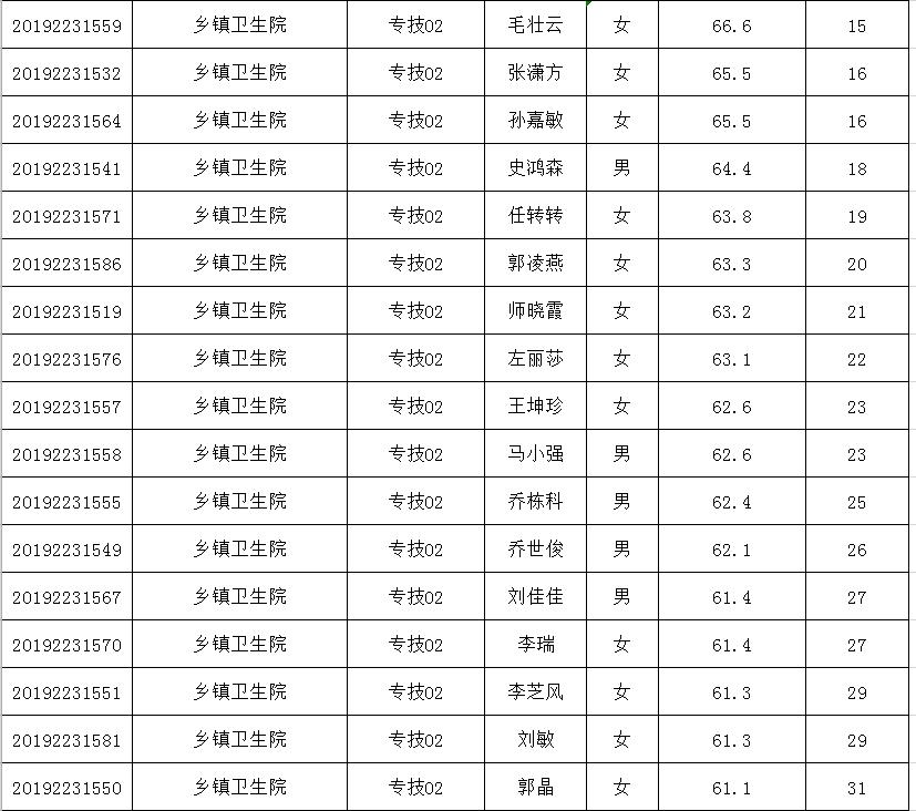 平遥县小学招聘概况与未来教育展望