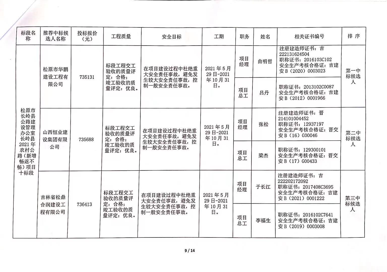 麻江县级公路维护监理事业单位最新项目研究报告揭秘