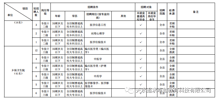 漳县殡葬事业单位招聘信息与行业趋势解析