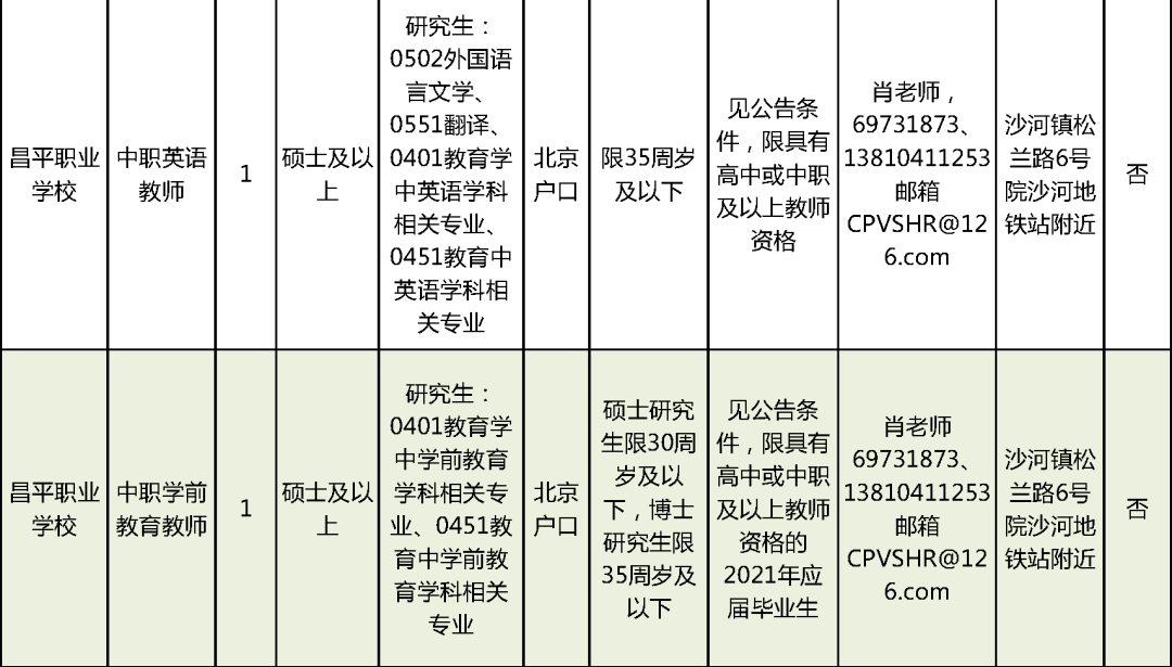 集贤县级托养福利事业单位招聘启事概览