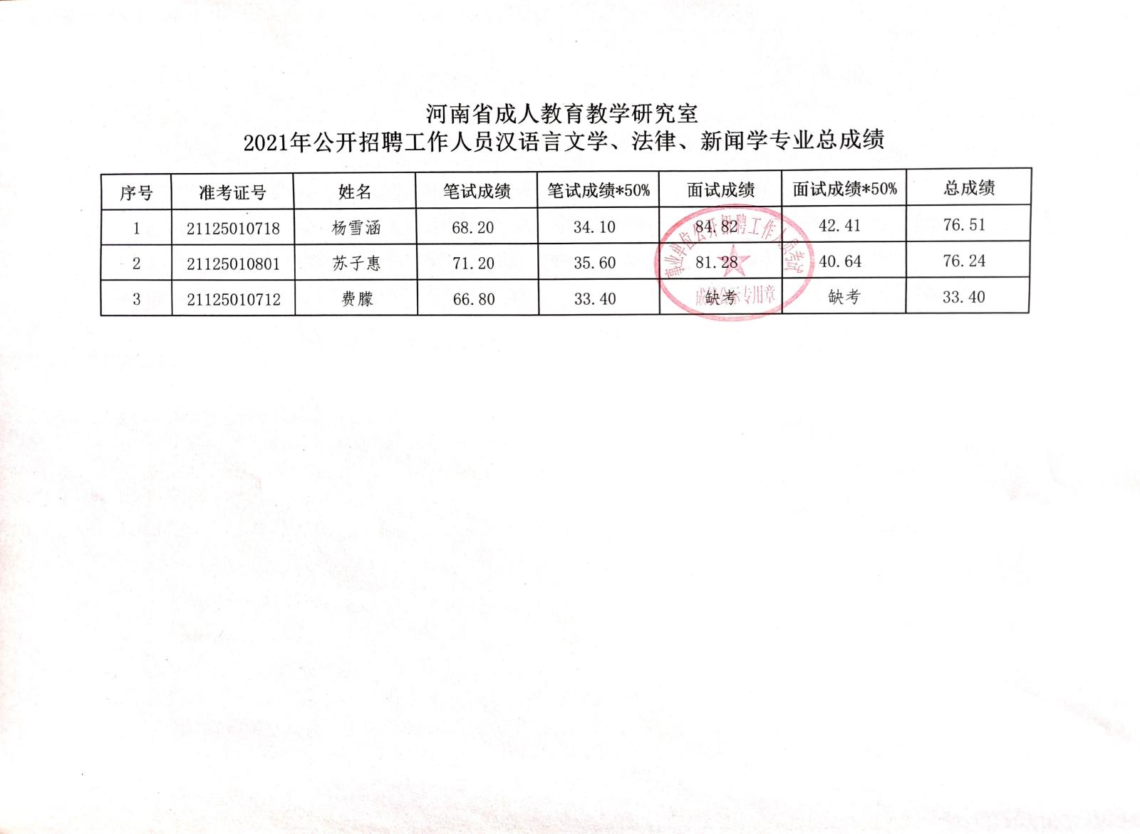 印江土家族苗族自治县成人教育事业单位项目探索与实践