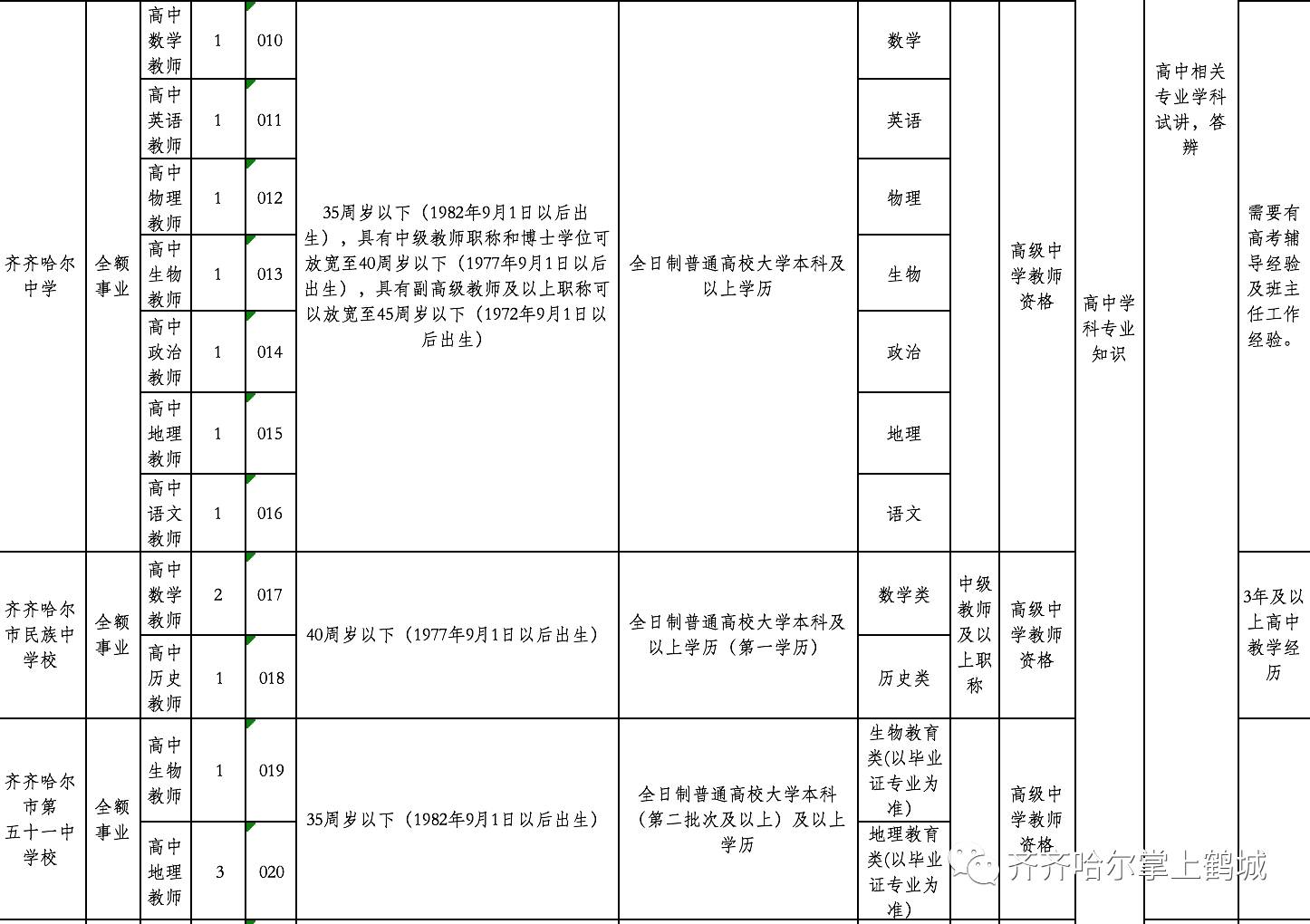 嘉荫县体育局最新招聘启事