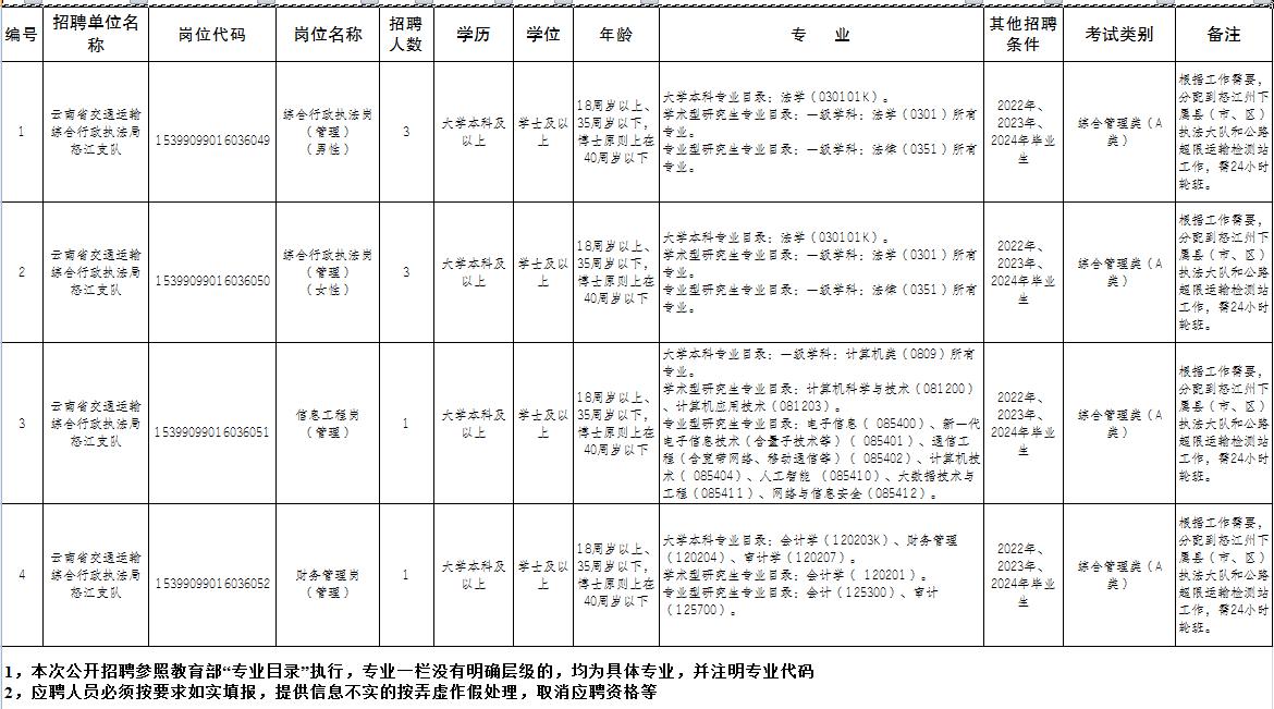 察隅县交通运输局招聘启事