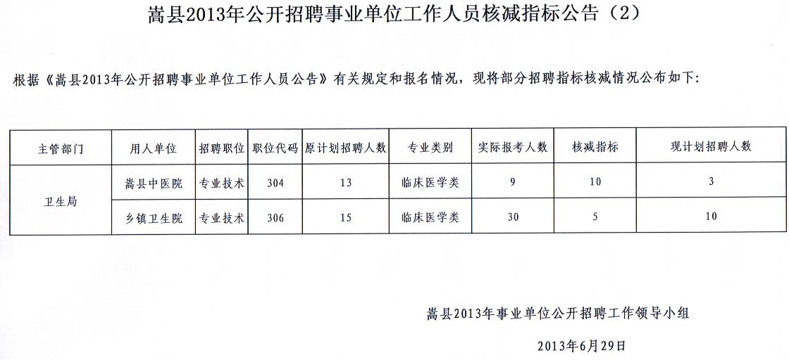 嵩县成人教育事业单位招聘最新信息汇总