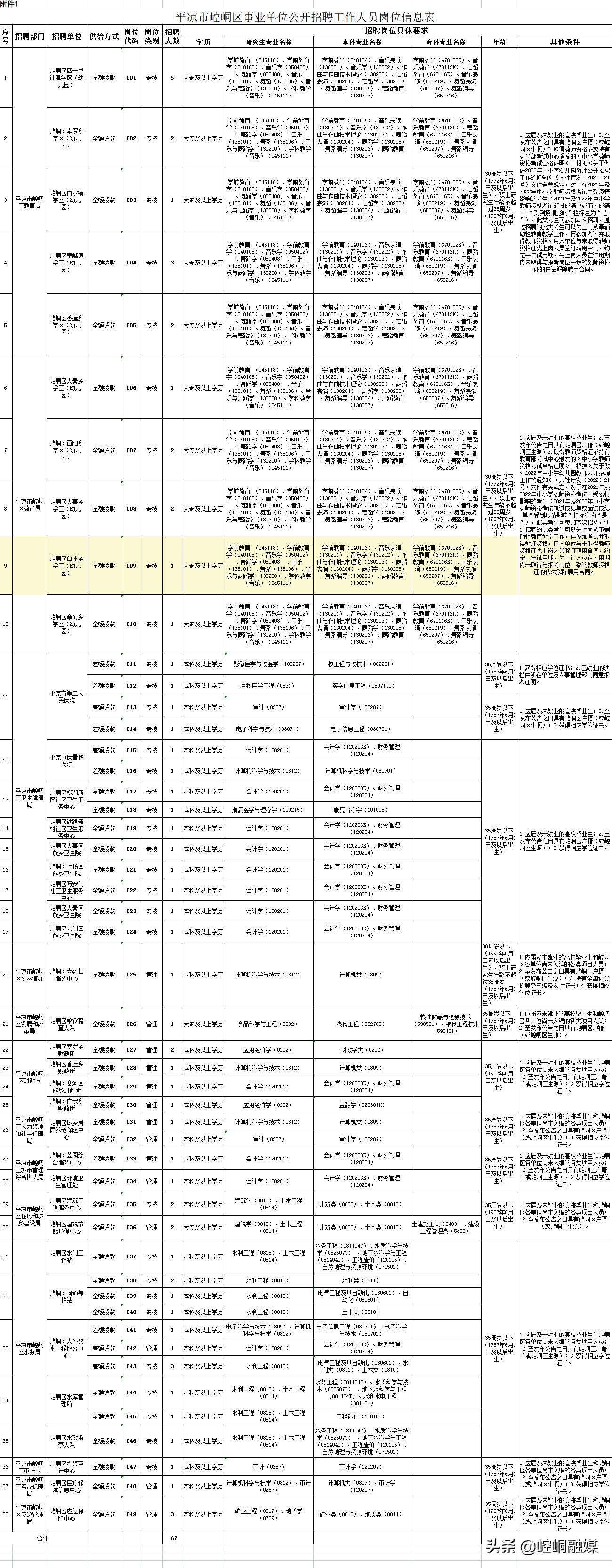 崆峒区公路运输管理事业单位招聘启事概览