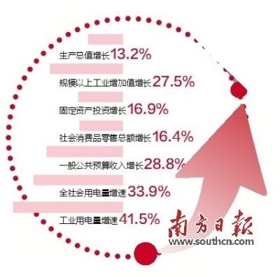 清远市统计局最新项目概览概览及重点数据解读