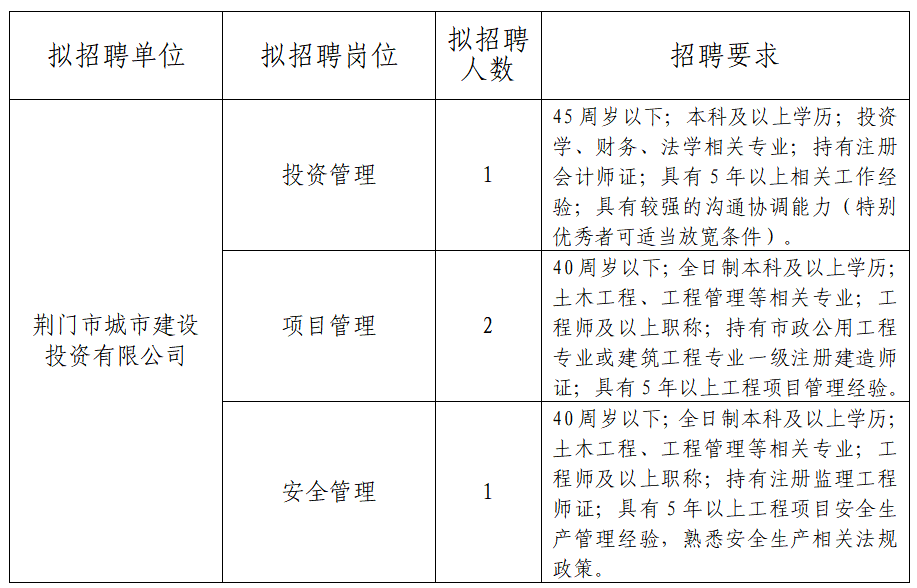 荆门市建设局最新招聘概览