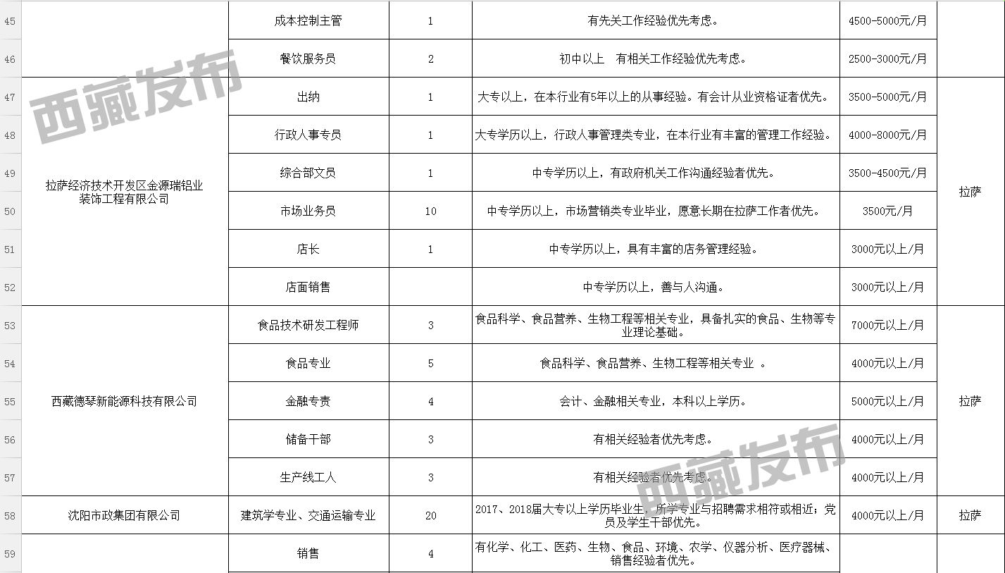 列尼村最新招聘信息全面解析