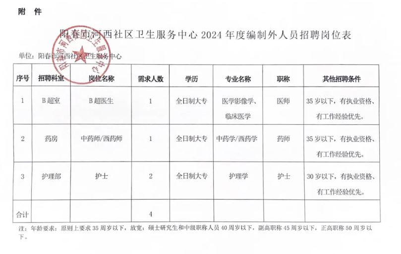 江干区卫生健康局最新招聘信息详解