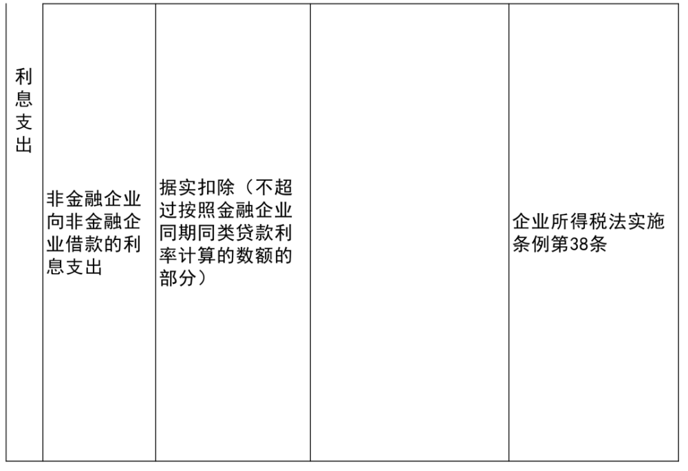 闸北区科学技术和工业信息化局最新项目进展深度解读报告