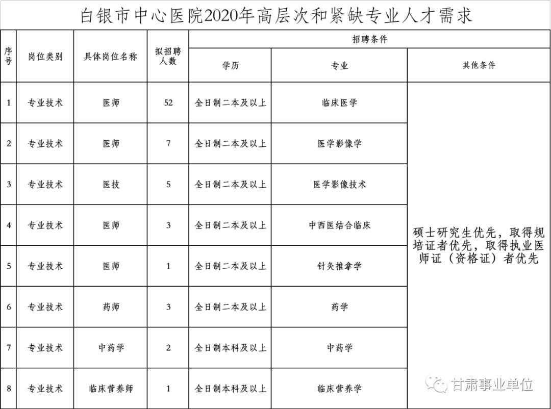 长宁区康复事业单位人事任命，推动康复事业新一轮发展动力启航