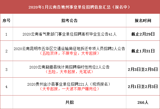 黑山县交通运输局招聘启事概览