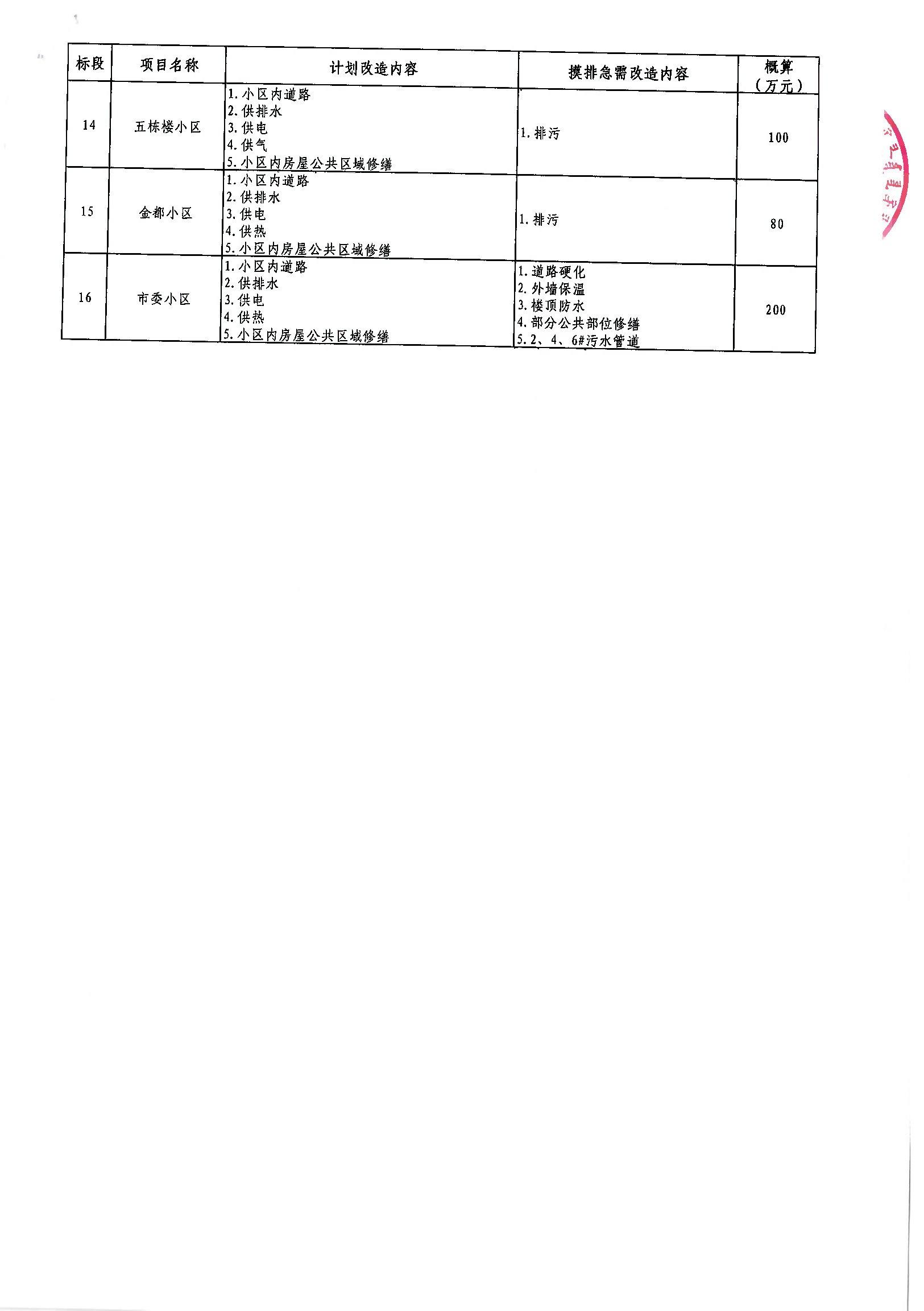 莘县级公路维护监理事业单位项目最新探究