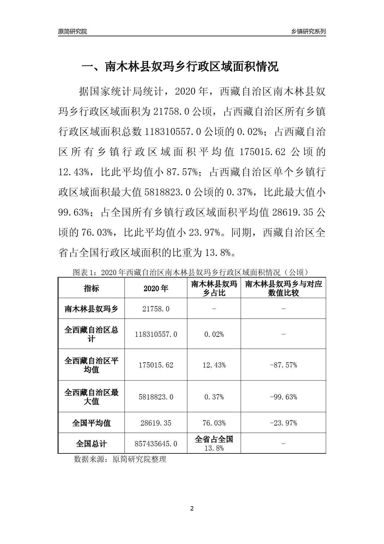 奴玛乡发展规划揭秘，走向繁荣与和谐共生新篇章