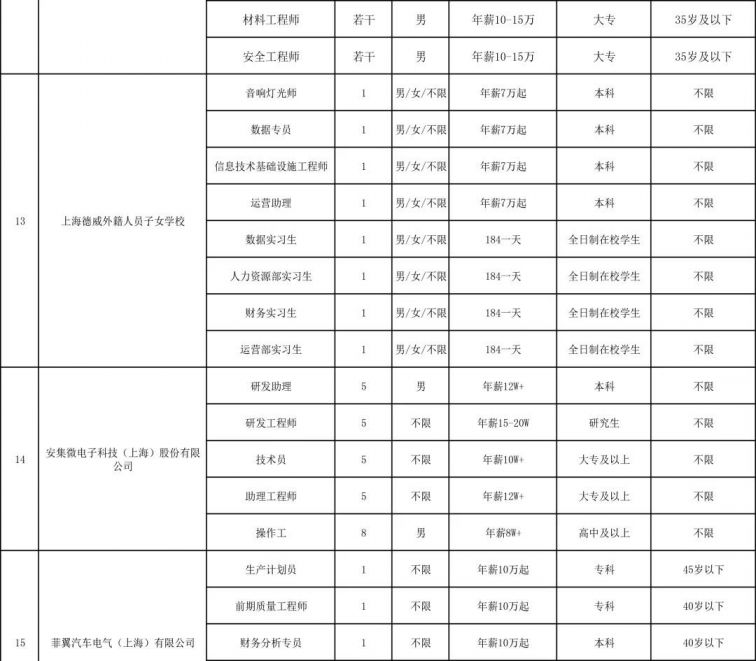 金桥路街道最新招聘信息全览