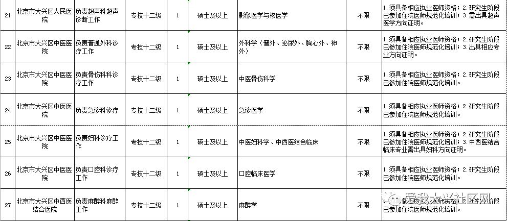 昌都地区市人口和计划生育委员会招聘启事