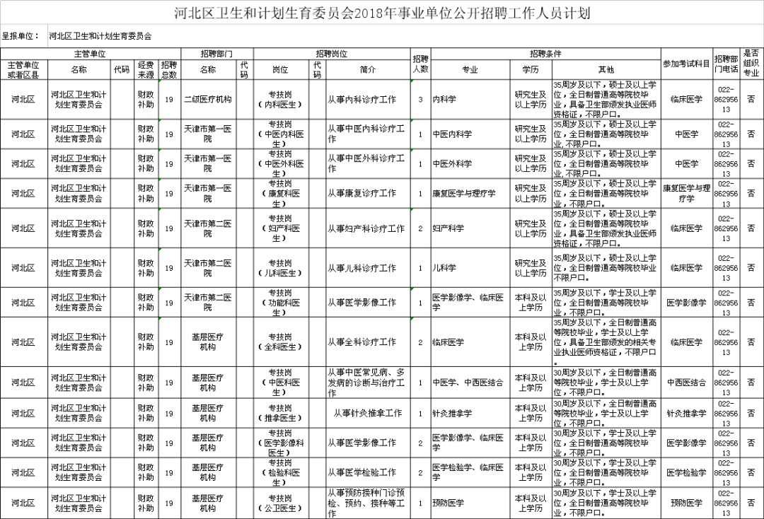 衢江区计划生育委员会招聘启事全新发布