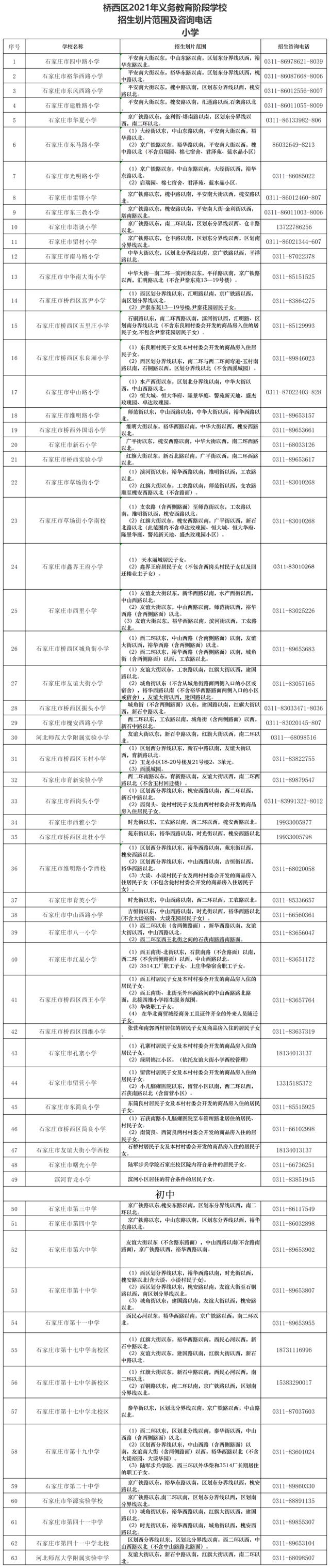 桥西区初中招聘最新信息全面解析